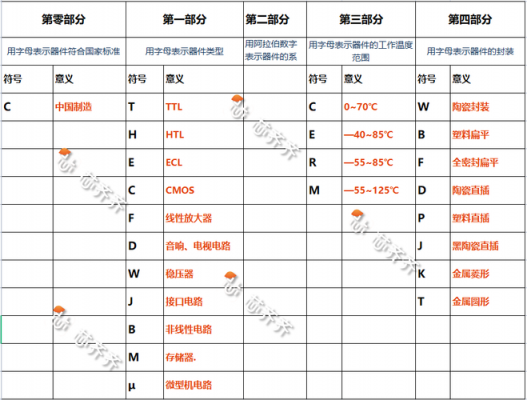 数字芯片命名规则(数字芯片命名规则)-图2 数字芯片命名规则(数字芯片命名规则)-图2