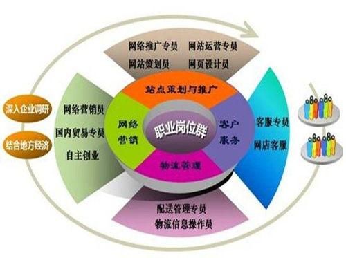 商务智能与电子商务(电子商务商务智能专业就业)-图3 商务智能与电子商务(电子商务商务智能专业就业)-图3