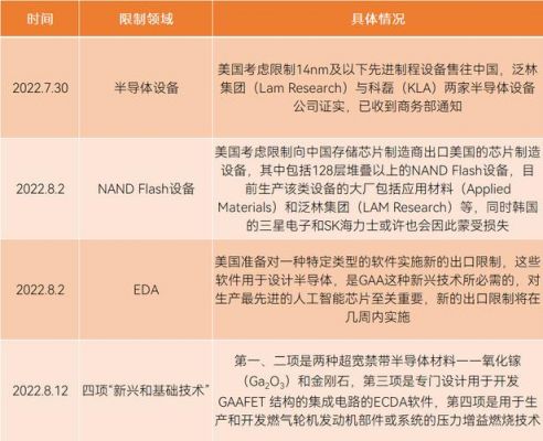 芯片制造材料美国几家企业（美国做芯片设备的公司）