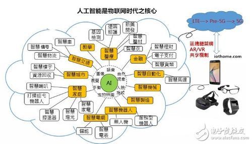 联络互动与人工智能(联络互动与人工智能的区别)-图3 联络互动与人工智能(联络互动与人工智能的区别)-图3