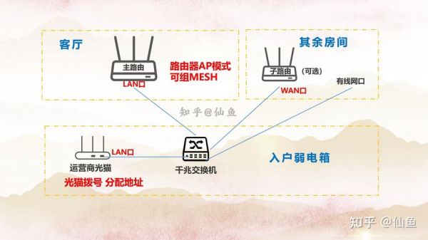 智能必联路由器(智能必联路由器怎么连接)-图3 智能必联路由器(智能必联路由器怎么连接)-图3