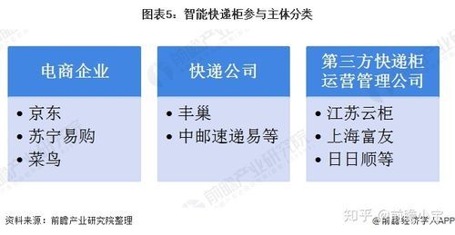 智能快递柜发展趋势（智能快递柜行业趋势）