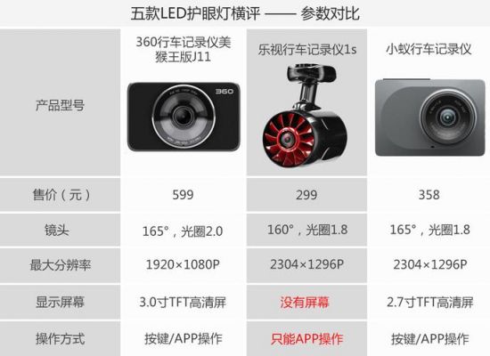 小蚁牌行车记录仪APP(小蚁行车记录仪到底怎么样可不可以买)-图1 小蚁牌行车记录仪APP(小蚁行车记录仪到底怎么样可不可以买)-图1