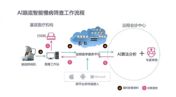 医疗智能诊断（医疗智能诊断软件）