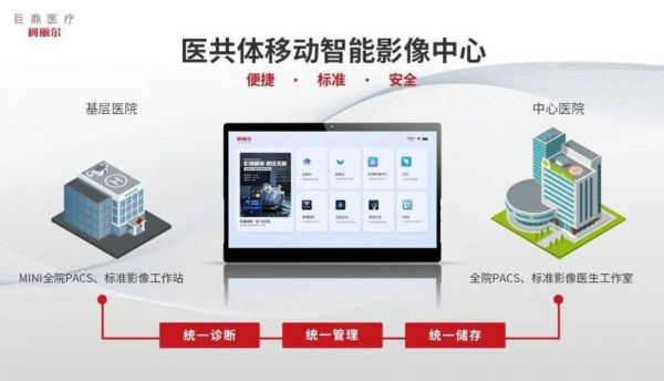 医疗智能诊断(医疗智能诊断软件)-图3 医疗智能诊断(医疗智能诊断软件)-图3