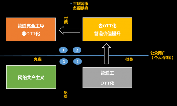 电信智能管道（电信智能管道ccg服务）