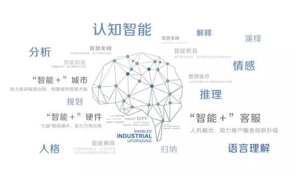 人工智能nlp（人工智能NLP）