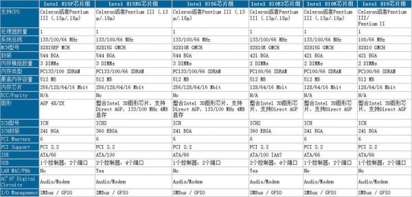芯片组型号（如何查看笔记本芯片组型号）