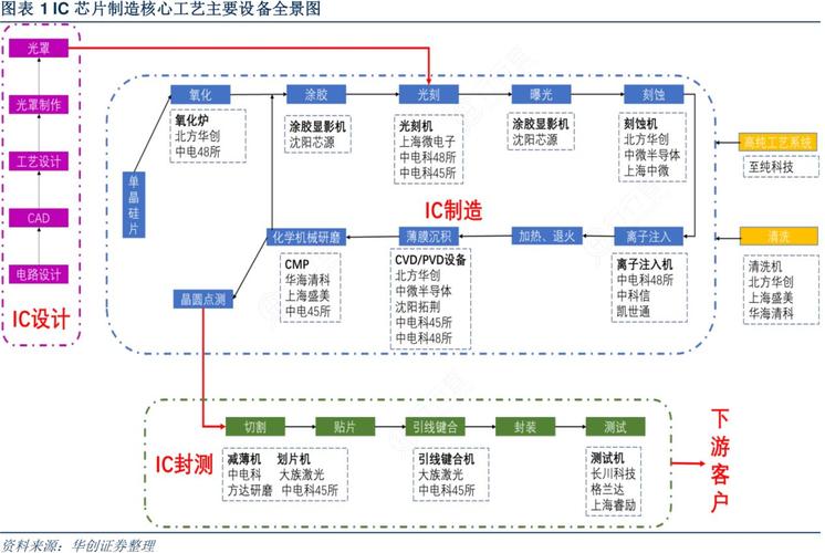 芯片制程优劣（芯片制程有哪些）