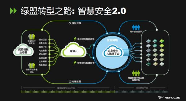 智能安全辅助系统是什么（智能安全服务）