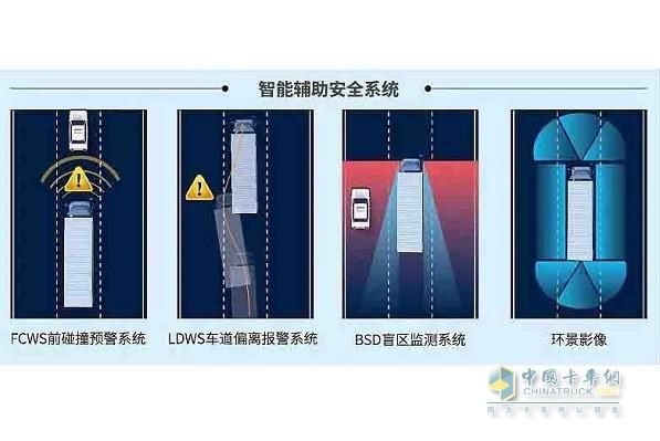 智能安全辅助系统是什么(智能安全服务)-图3 智能安全辅助系统是什么(智能安全服务)-图3