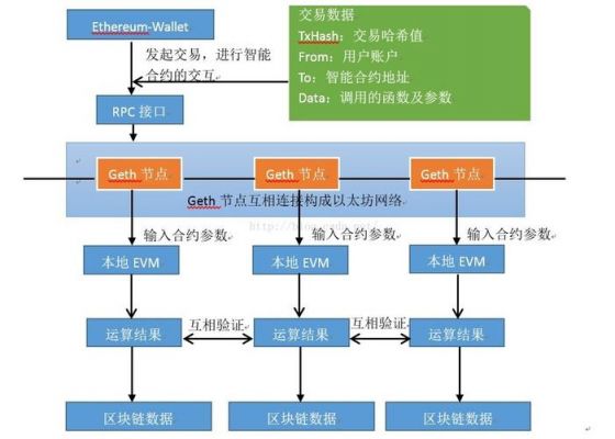 智能合约的部署（智能合约的部署有哪些）