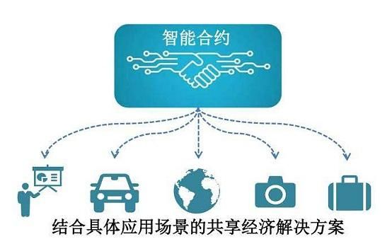 智能合约的部署(智能合约的部署有哪些)-图2 智能合约的部署(智能合约的部署有哪些)-图2