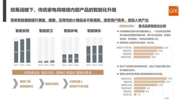 智能家电研究报告（智能家电市场报告）