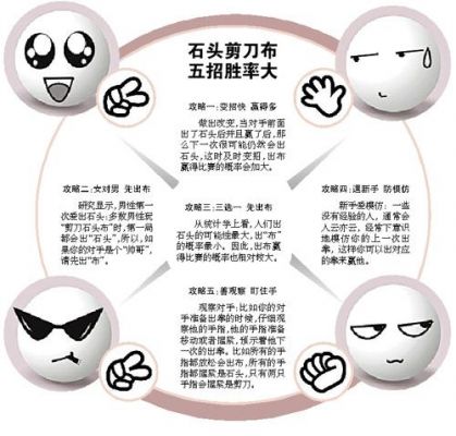 石头剪刀布人工智能（石头剪刀布的逻辑）