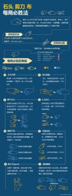 石头剪刀布人工智能(石头剪刀布的逻辑)-图2 石头剪刀布人工智能(石头剪刀布的逻辑)-图2