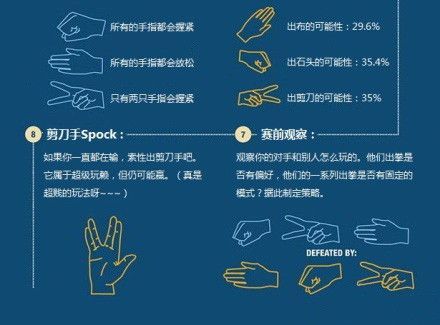 石头剪刀布人工智能(石头剪刀布的逻辑)-图3 石头剪刀布人工智能(石头剪刀布的逻辑)-图3