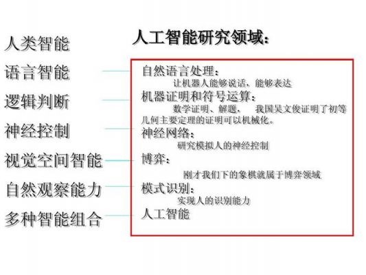 人工智能列子（人工智能的典例）