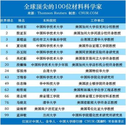 世界芯片技术人物（世界芯片科学家排名）