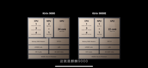 华为新芯片麒麟9000（华为新芯片麒麟9000s架构）