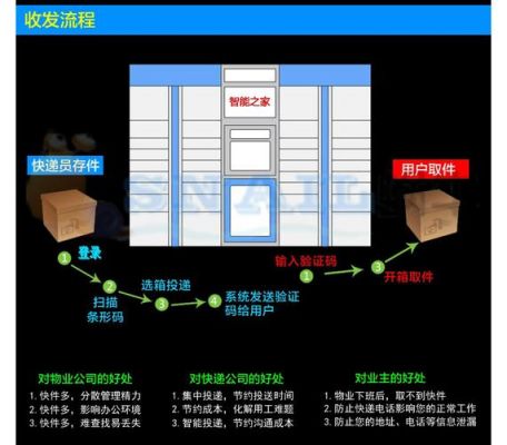 智能快递柜模式(智能快递柜模式怎么设置)-图2 智能快递柜模式(智能快递柜模式怎么设置)-图2