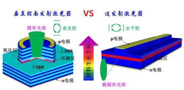 vcsel芯片的应用（vcsel芯片是什么）