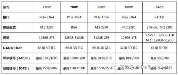 660芯片缓存多少(660p缓存多大)-图2 660芯片缓存多少(660p缓存多大)-图2