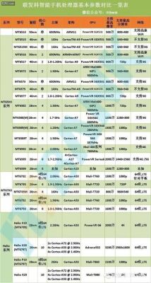 海思芯片各芯片排名（海思芯片系列从高到低排行）