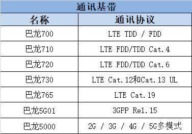 海思芯片各芯片排名(海思芯片系列从高到低排行)-图3 海思芯片各芯片排名(海思芯片系列从高到低排行)-图3