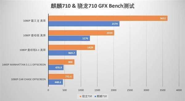 华为芯片处理速度(华为芯片处理速度多少)-图2 华为芯片处理速度(华为芯片处理速度多少)-图2