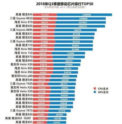 华为芯片处理速度（华为芯片处理速度多少）