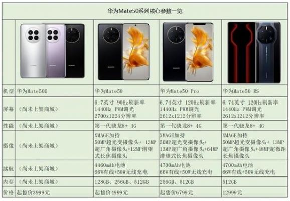 华为芯片处理速度(华为芯片处理速度多少)-图3 华为芯片处理速度(华为芯片处理速度多少)-图3