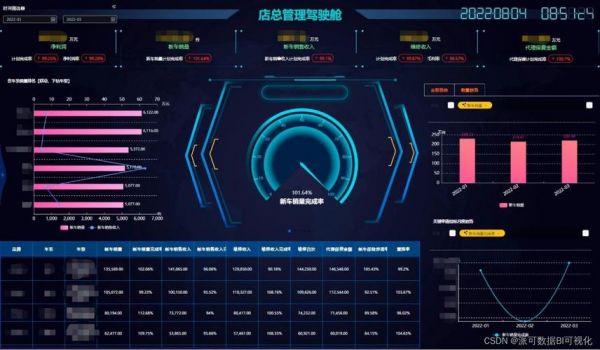商务智能管理视角(商务智能的主要过程)-图2 商务智能管理视角(商务智能的主要过程)-图2