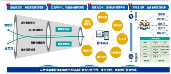 商务智能管理视角(商务智能的主要过程)-图3 商务智能管理视角(商务智能的主要过程)-图3