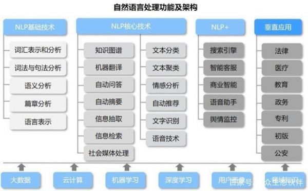 人工智能提案（人工智能方案）