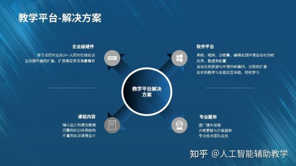 人工智能提案(人工智能方案)-图2 人工智能提案(人工智能方案)-图2