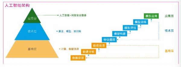 人工智能提案(人工智能方案)-图3 人工智能提案(人工智能方案)-图3