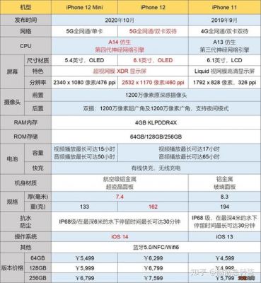 包含苹果64位芯片设备的词条-图3 包含苹果64位芯片设备的词条-图3