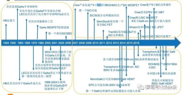全球芯片核心技术分布(全球芯片产业分布)-图2 全球芯片核心技术分布(全球芯片产业分布)-图2