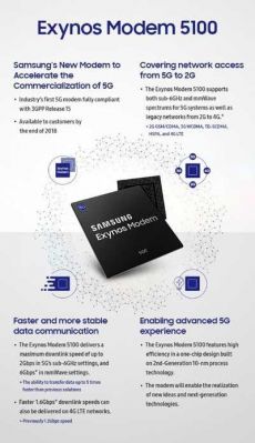 exynos芯片外销（exynos5g芯片）