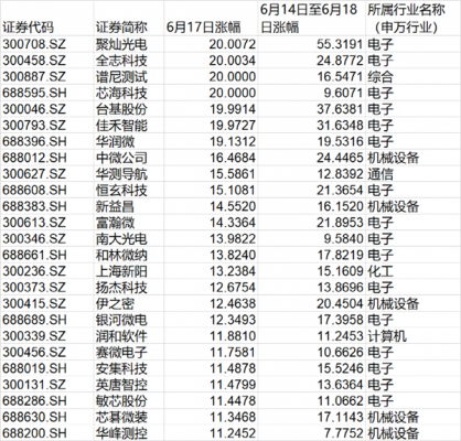 芯片投资基金亏损（芯片基金暴涨资金却跑路了）