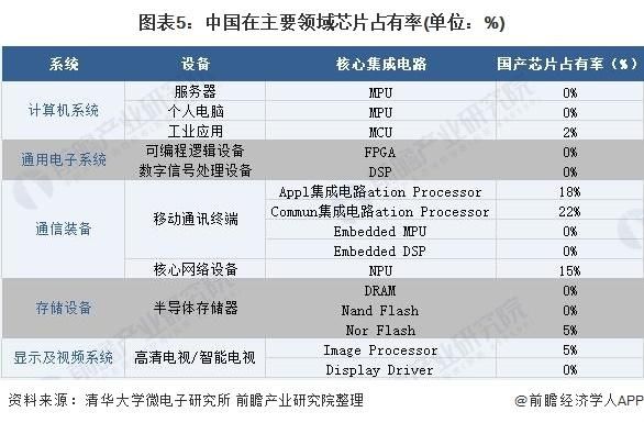 芯片和人工智能(芯片和人工智能股票)-图3 芯片和人工智能(芯片和人工智能股票)-图3
