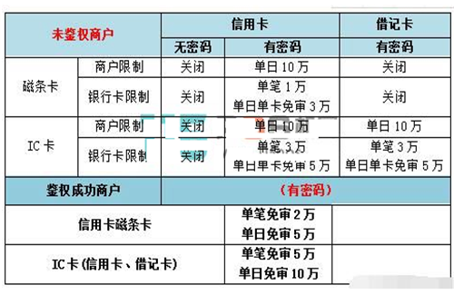 联动优势智能pos（联动优势智能匹配商户时间表）