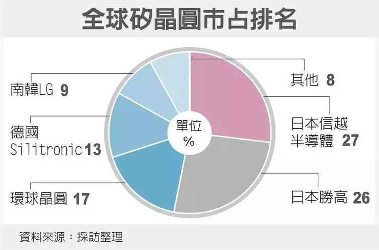 晶圆芯片制造上市公司(芯片中晶圆生产公司股票)-图1 晶圆芯片制造上市公司(芯片中晶圆生产公司股票)-图1