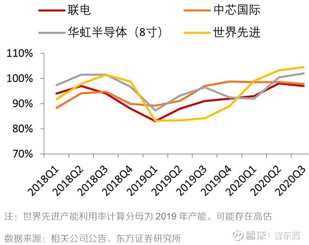 晶圆芯片制造上市公司(芯片中晶圆生产公司股票)-图2 晶圆芯片制造上市公司(芯片中晶圆生产公司股票)-图2