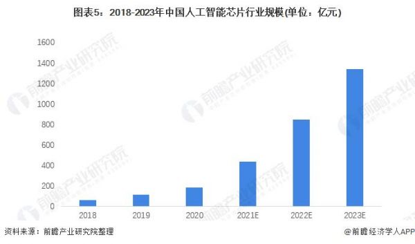 智能珠宝芯片费用（智能加工对珠宝行业的影响）