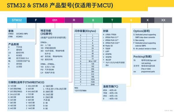 stm32低功耗芯片(stm32低功耗芯片推荐)-图3 stm32低功耗芯片(stm32低功耗芯片推荐)-图3