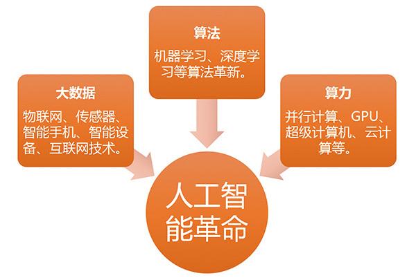 智能机器人三要素(智能机器人三要素不包含)-图3 智能机器人三要素(智能机器人三要素不包含)-图3