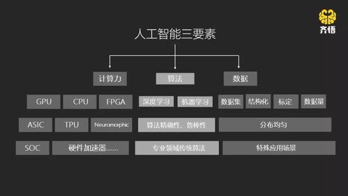 智能机器人三要素(智能机器人三要素不包含)-图1 智能机器人三要素(智能机器人三要素不包含)-图1