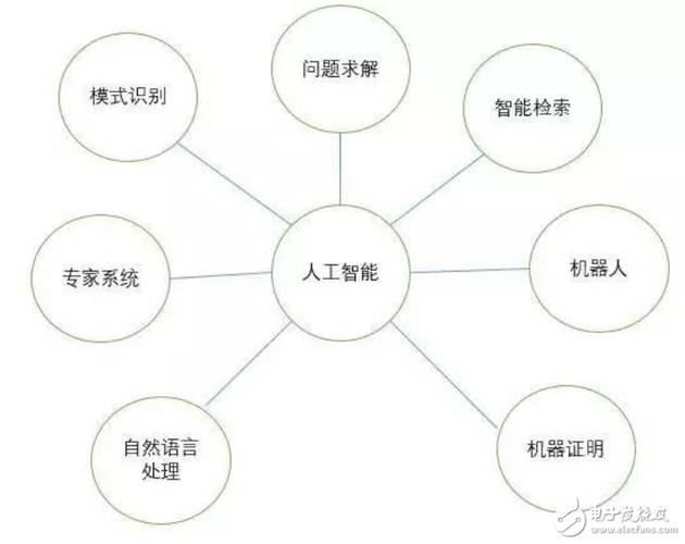 智能机器人三要素(智能机器人三要素不包含)-图2 智能机器人三要素(智能机器人三要素不包含)-图2